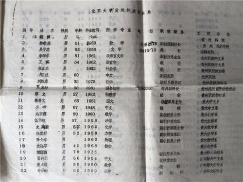1988年的校友《通讯录》