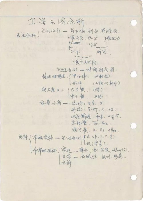 《卫星云图分析》课程笔记