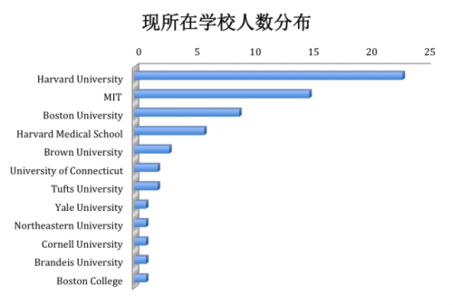 我能说是因为哈大与北大气质相符么？