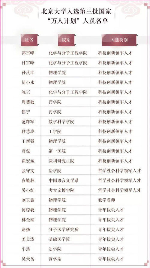 wanrenjihua